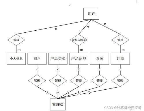 基于SSM框架的企業(yè)產(chǎn)品銷售APP設(shè)計與實(shí)現(xiàn)（項(xiàng)目代碼 8626h9）——計算機(jī)軟硬件開發(fā)與銷售的畢業(yè)設(shè)計指南